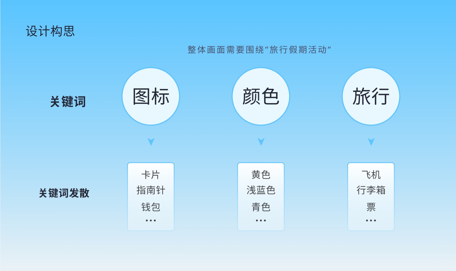 AI实战案例！如何用 Midjourney 完成运营设计H5？